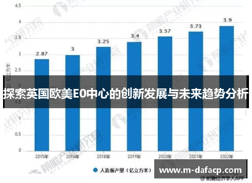 探索英国欧美E0中心的创新发展与未来趋势分析