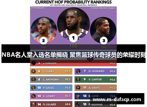 NBA名人堂入选名单揭晓 聚焦篮球传奇球员的荣耀时刻