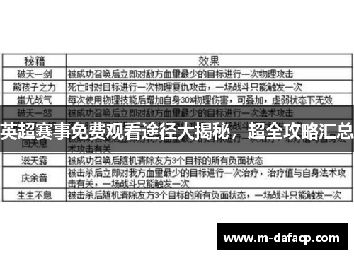 英超赛事免费观看途径大揭秘，超全攻略汇总