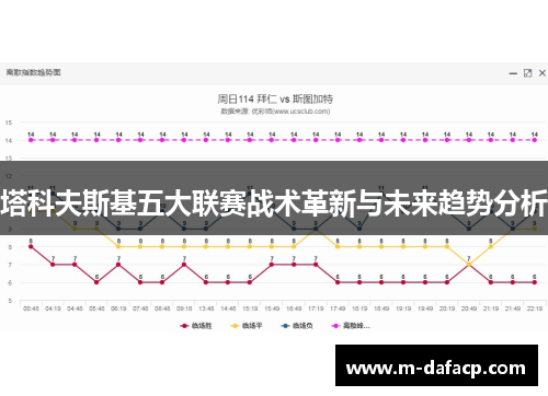 塔科夫斯基五大联赛战术革新与未来趋势分析